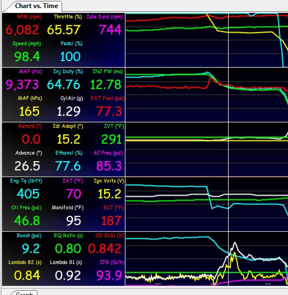 Fuel cutoff settings Softer rev limiter?